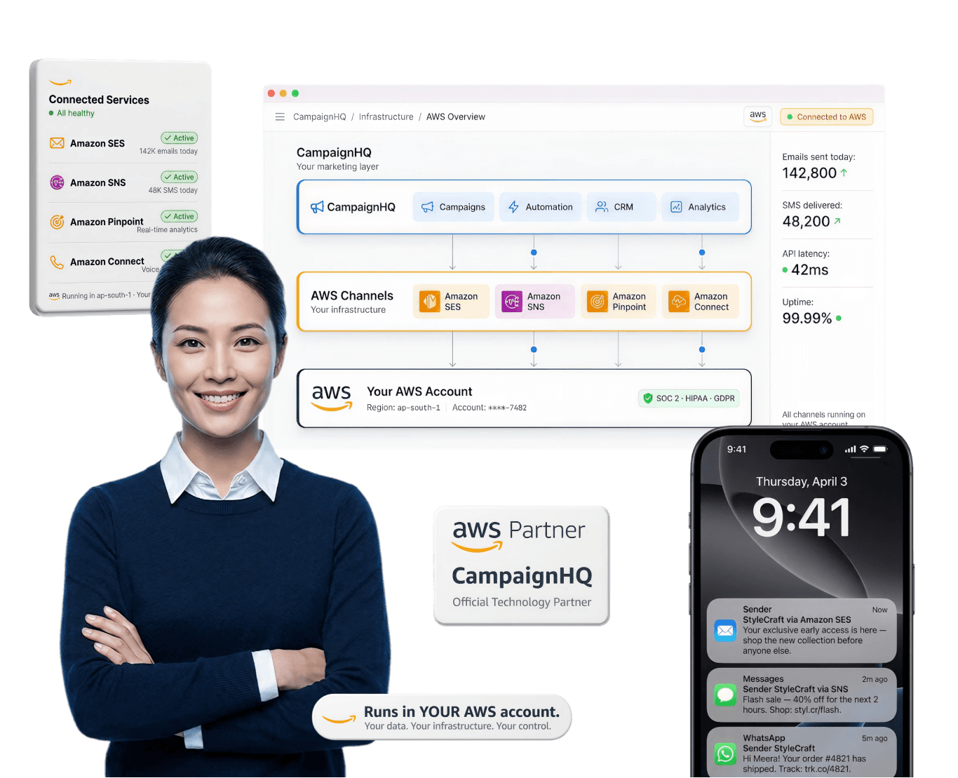 CampaignHQ AWS partner platform dashboard
