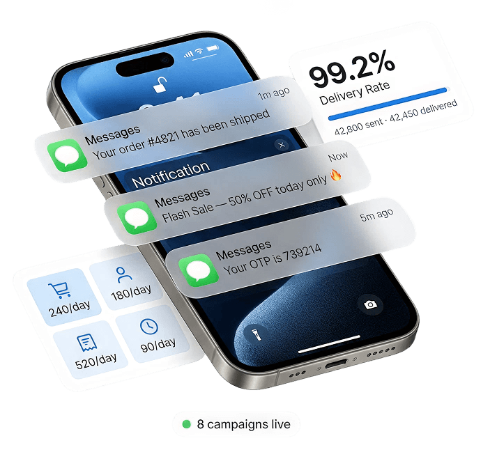 SMS Marketing preview