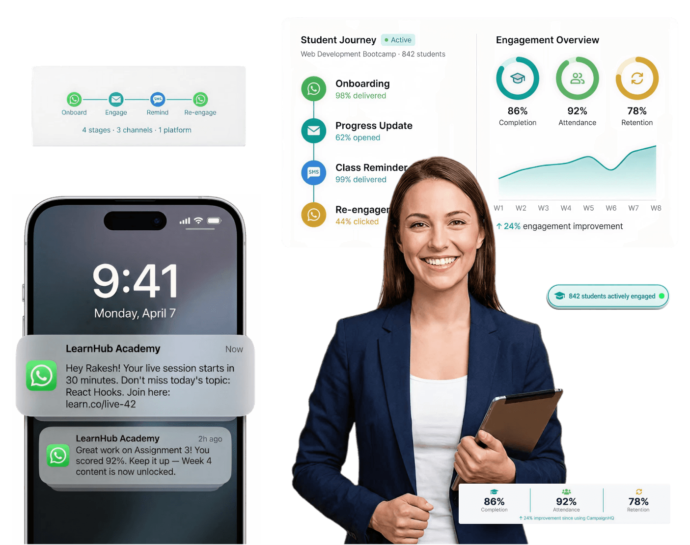 CampaignHQ helps EdTech teams onboard and engage students across WhatsApp, Email and SMS