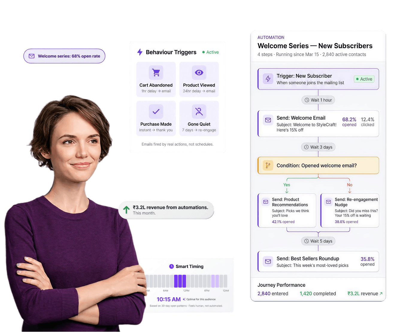 Email automation workflow