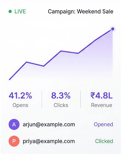 Real-time performance tracking