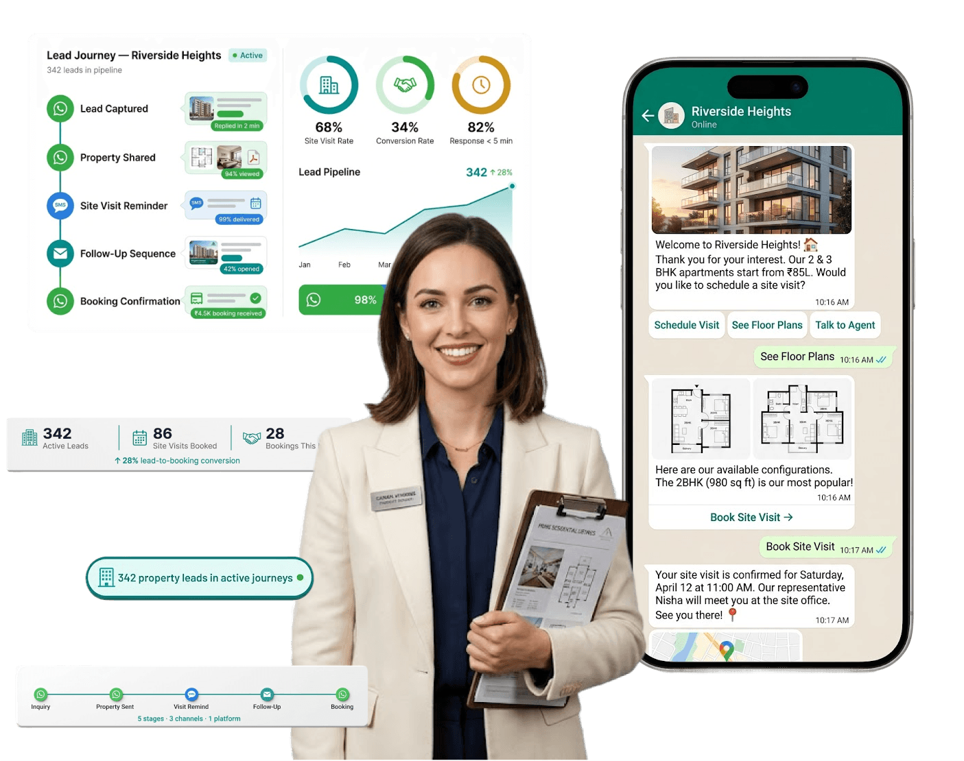 CampaignHQ helps real estate teams convert leads with faster, smarter communication across WhatsApp, Email and SMS