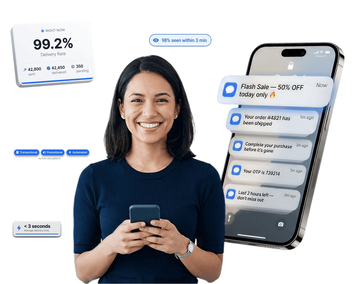 SMS marketing platform dashboard
