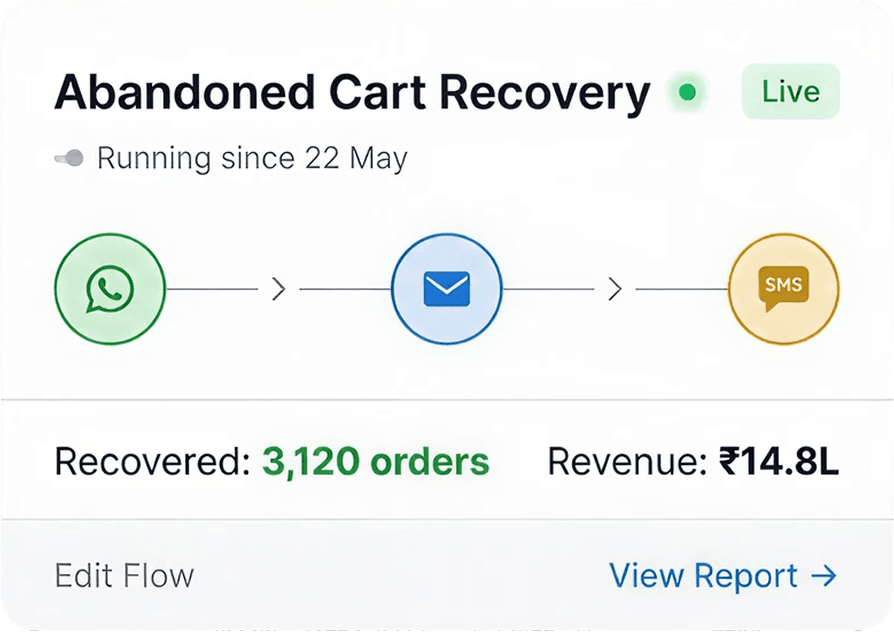 Event-triggered automation flows